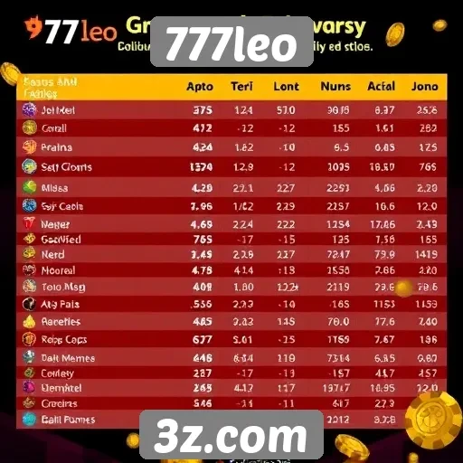 Estatísticas de jogadores ativos no site 777leo